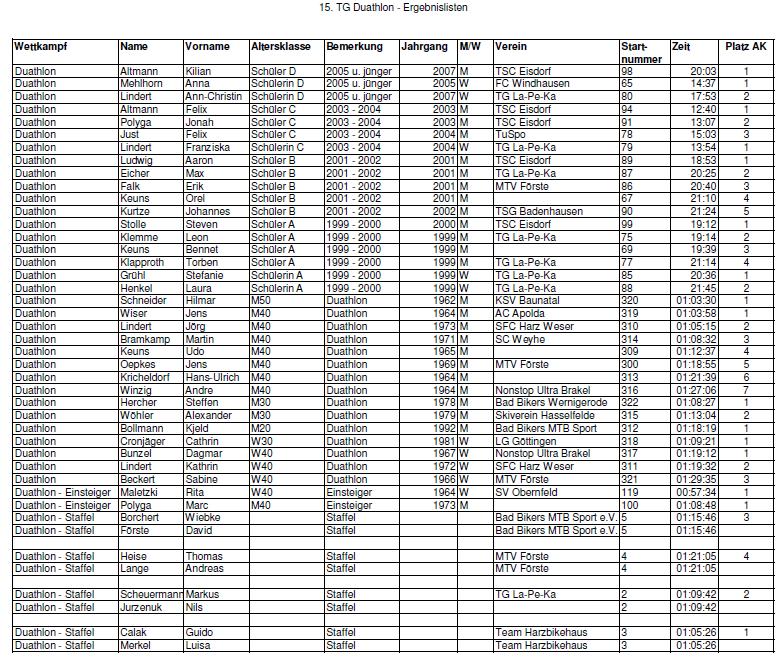 TG Duathlon - Ergebnislisten
